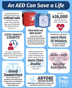 AEDs for sale in Seattle